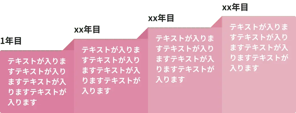 キャリアステップ表